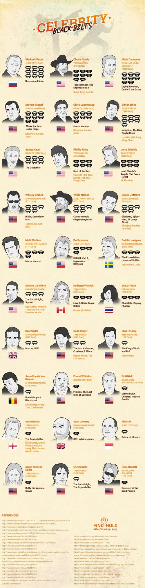 black_belt_celebrities
